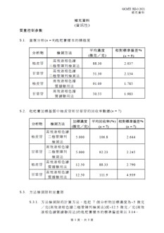 GCMTI RD-3:2021 補充資料